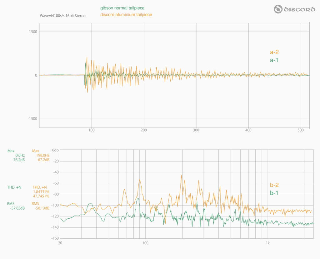 60s STYLE ALUMINIUM TAILPIECE – 測定データ